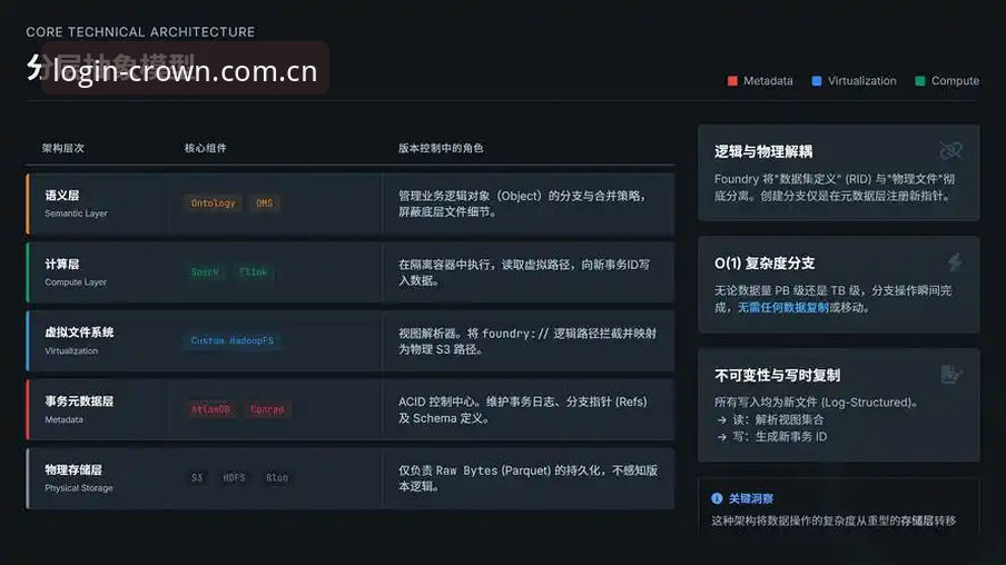 深度揭秘：最新皇冠服务中心背后的技术架构与用户体验真相